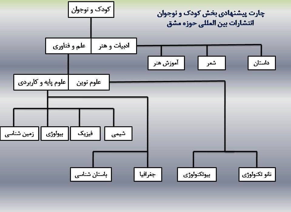 فراخوان همکاری نویسندگان و پژوهشگران حوزه کودک