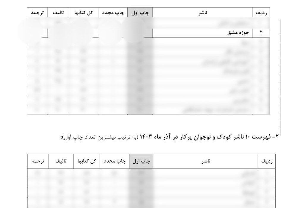 انتشارات حوزه مشق رتبه برتر آمار آذرماه ماه ۱۴۰۳ نشر کتاب در کل کشور را به دست آورد